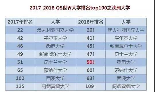 想要申请2020年澳大利亚研究生，现在应该做什么图4